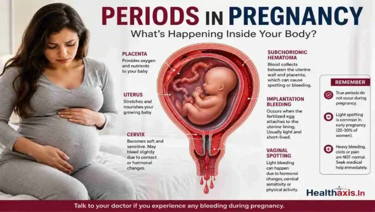 Periods in Pregnancy Why It Happens and When to Worry